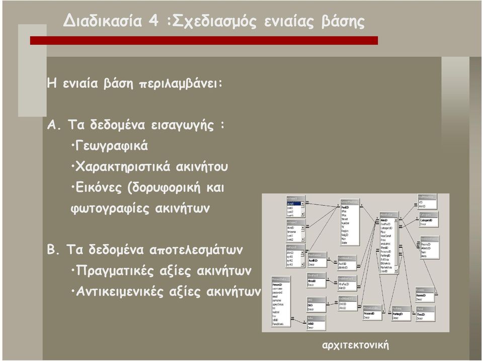 (δορυφορική και φωτογραφίες ακινήτων Β.