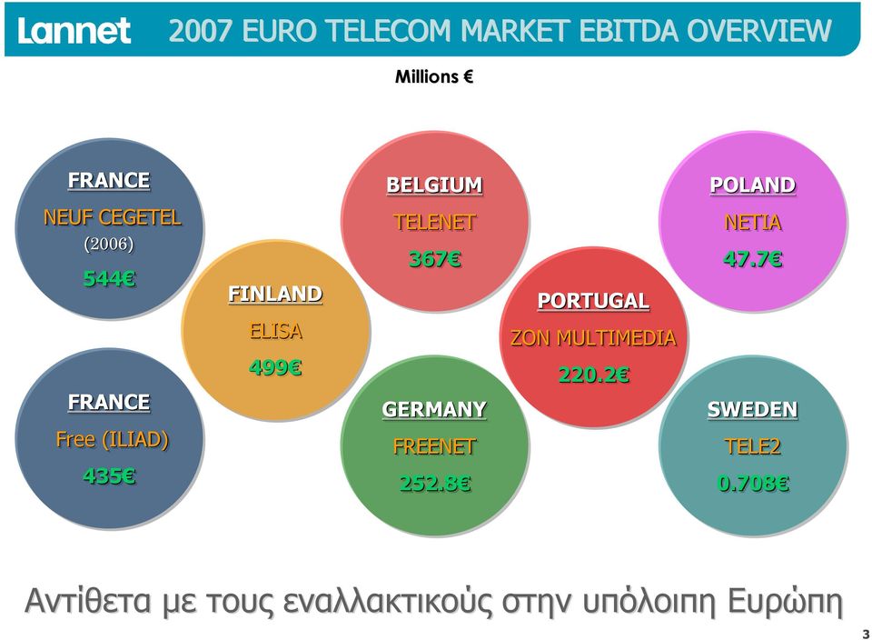 367 GERMANY FREENET 252.8 PORTUGAL ZON MULTIMEDIA 220.2 POLAND NETIA 47.