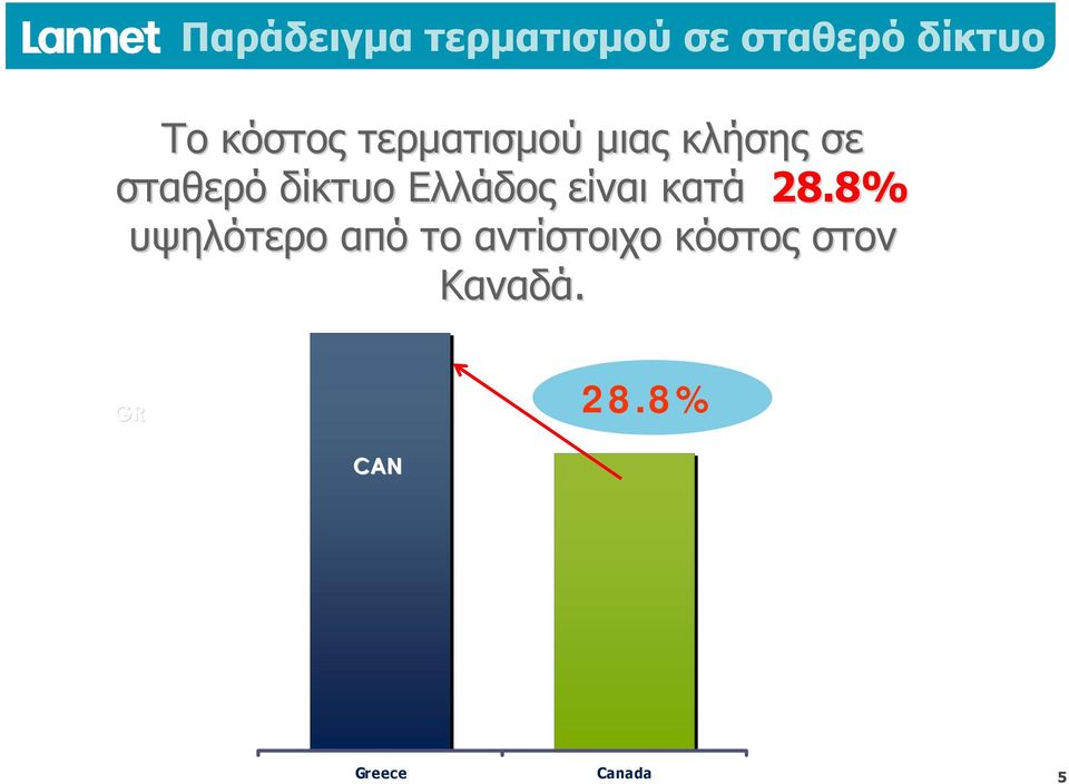 Ελλάδος είναι κατά 28.