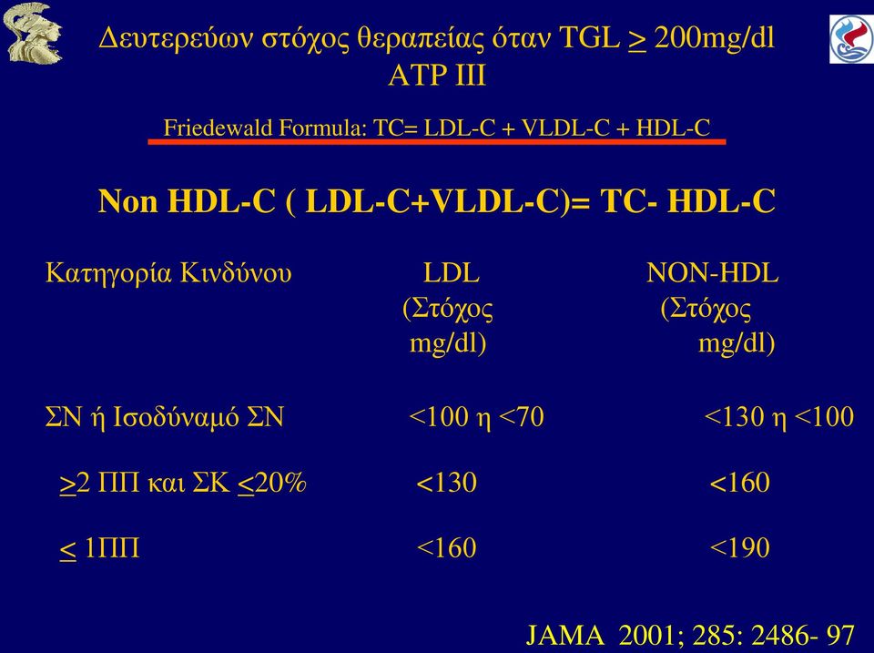 Κινδύνου LDL NON-HDL (Στόχος (Στόχος mg/dl) mg/dl) ΣΝ ή Ισοδύναμό ΣΝ <100 η