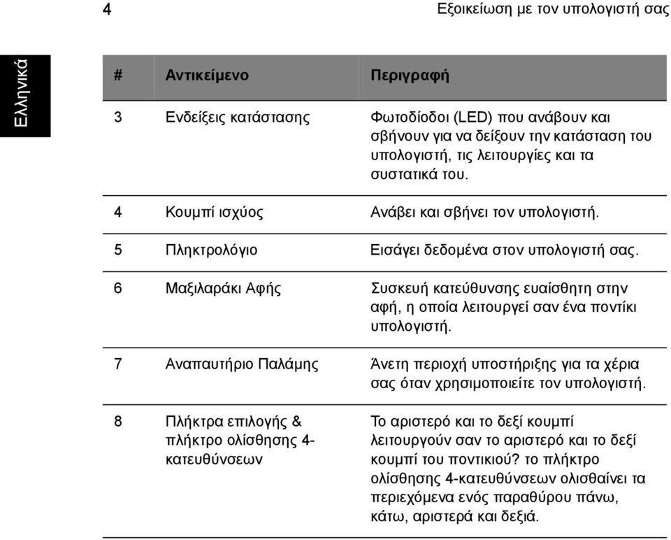 6 Μαξιλαράκι Αφής Συσκευή κατεύθυνσης ευαίσθητη στην αφή, η οποία λειτουργεί σαν ένα ποντίκι υπολογιστή.