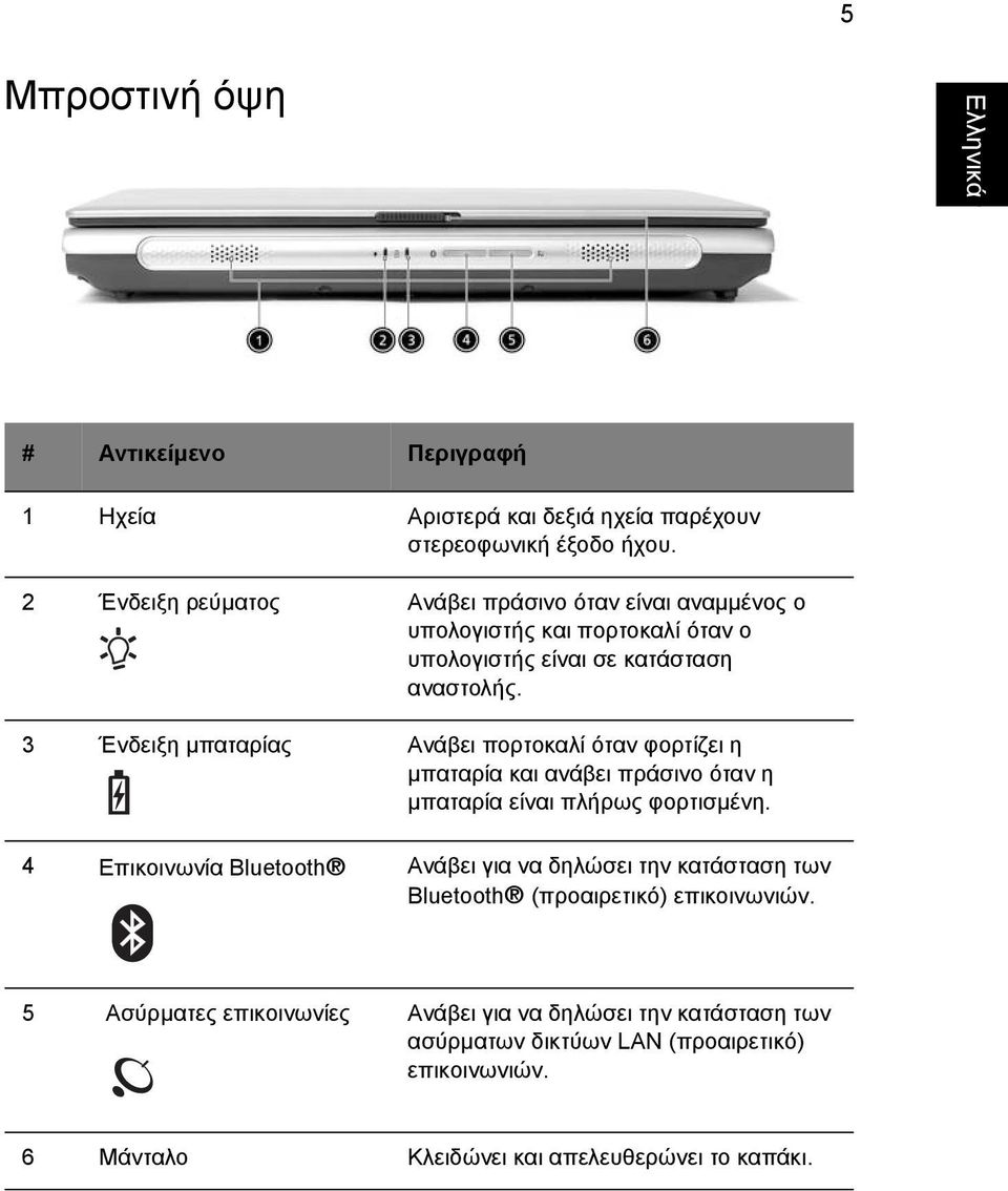 3 Ένδειξη µπαταρίας Ανάβει πορτοκαλί όταν φορτίζει η µπαταρία και ανάβει πράσινο όταν η µπαταρία είναι πλήρως φορτισµένη.