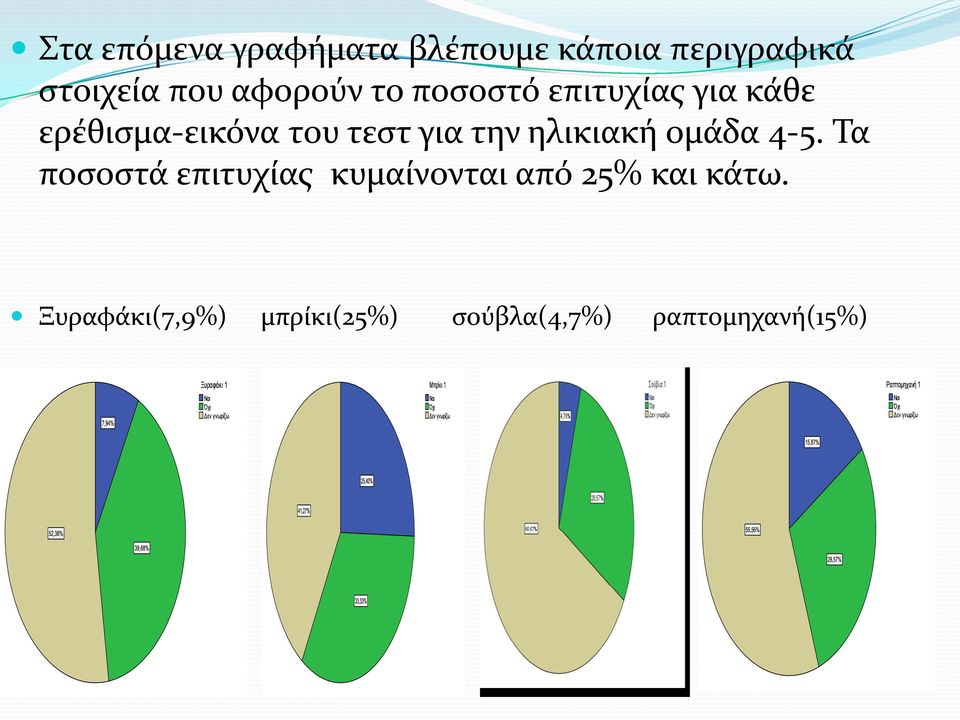 για την ηλικιακή ομάδα 4-5.