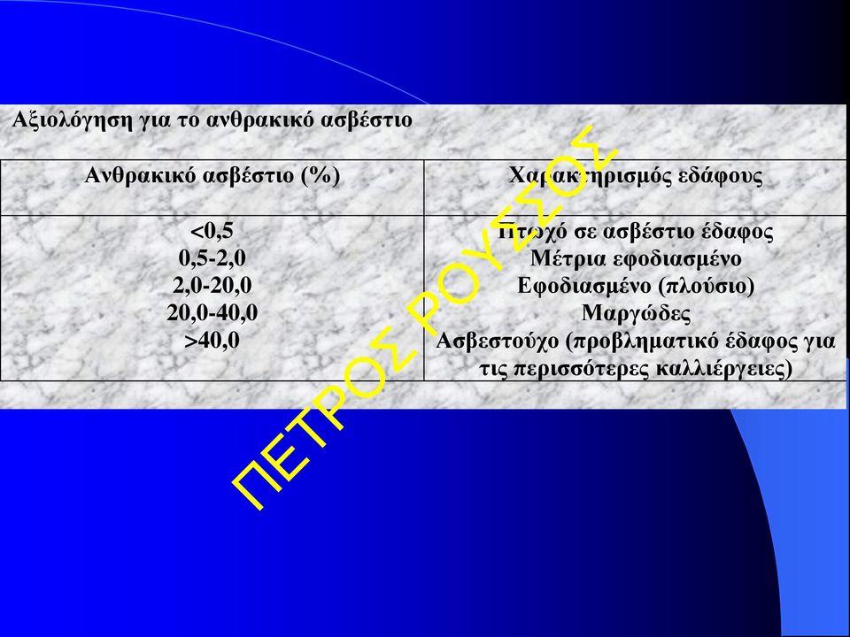 ασβέστιο έδαφος Μέτρια εφοδιασμένο Εφοδιασμένο (πλούσιο) Μαργώδες