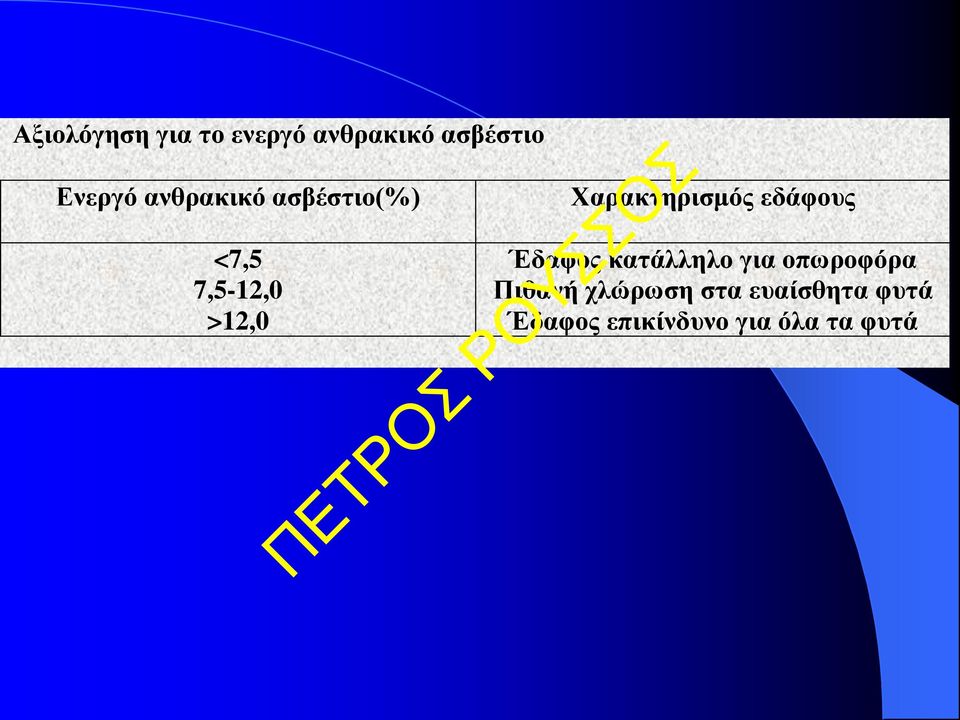 Χαρακτηρισμός εδάφους Έδαφος κατάλληλο για οπωροφόρα