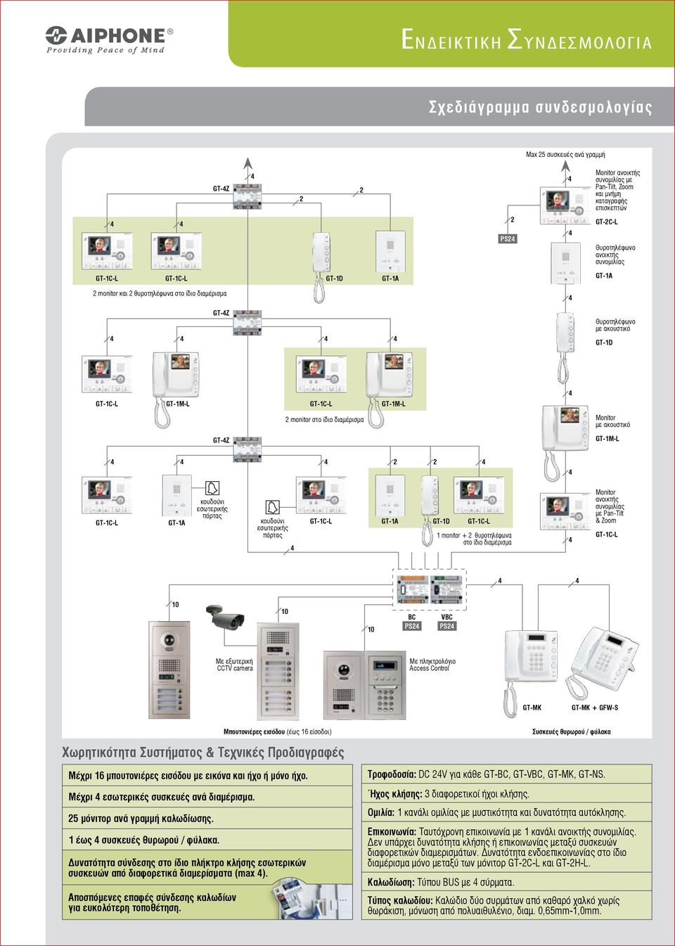 θυροτηλέφωνα στο ίδιο διαµέρισµα Monitor ανοικτής συνοµιλίας µε Pan-Tilt & Zoom 10 10 10 BC PS2 VBC PS2 Με εξωτερική CCTV camera Με πληκτρολόγιο Access Control GT-MK GT-MK + GFW-S Μπουτονιέρες