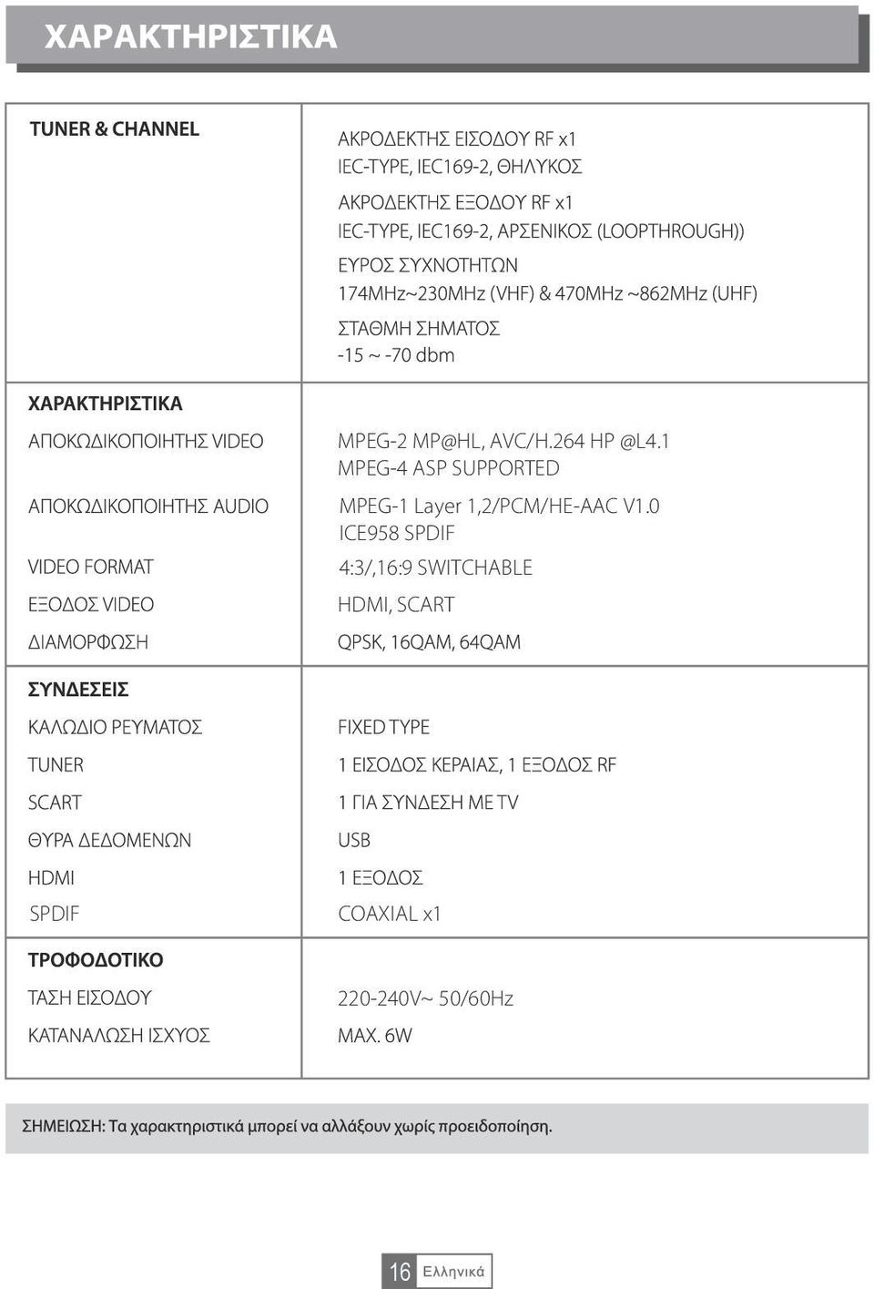 1,2/PCM/HE-AAC V1.
