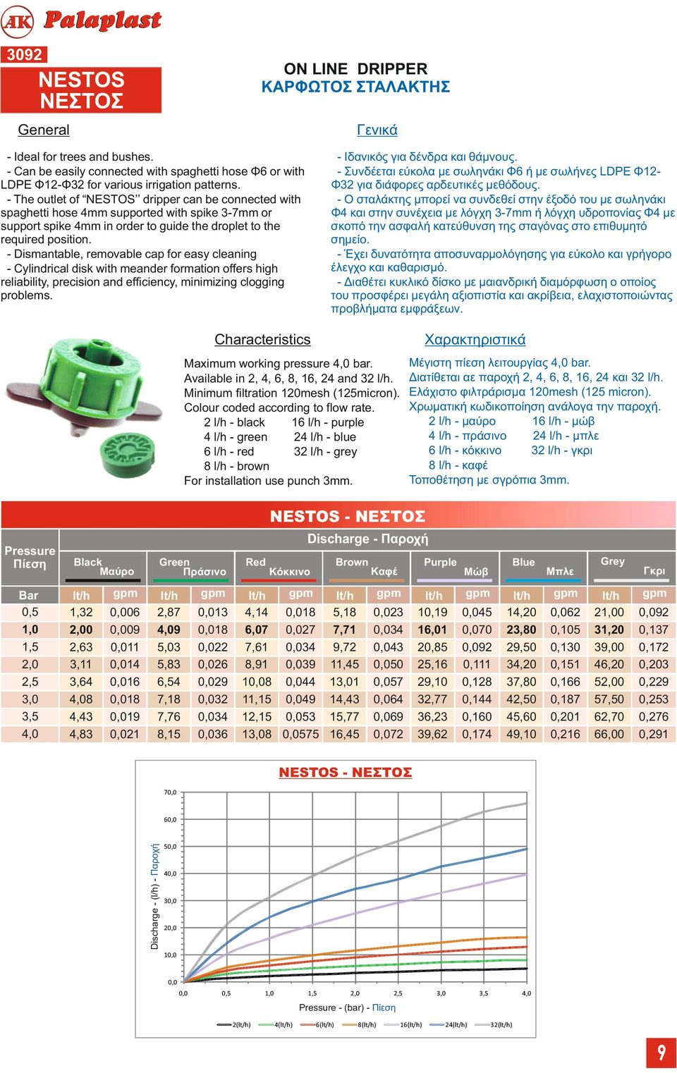 - Dismantable, removable cap for easy cleaning - Cylindrical disk with meander formation offers high reliability, precision and efficiency, minimizing clogging problems.