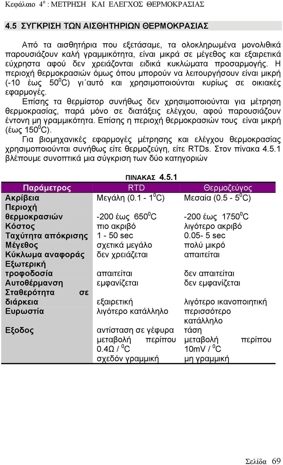 Επίσης τα θερμίστορ συνήθως δεν χρησιμοποιούνται για μέτρηση θερμοκρασίας, παρά μόνο σε διατάξεις ελέγχου, αφού παρουσιάζουν έντονη μη γραμμικότητα.