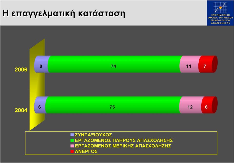 ΣΥΝΤΑΞΙΟΥΧΟΣ ΕΡΓΑΖΟΜΕΝΟΣ ΠΛΗΡΟΥΣ