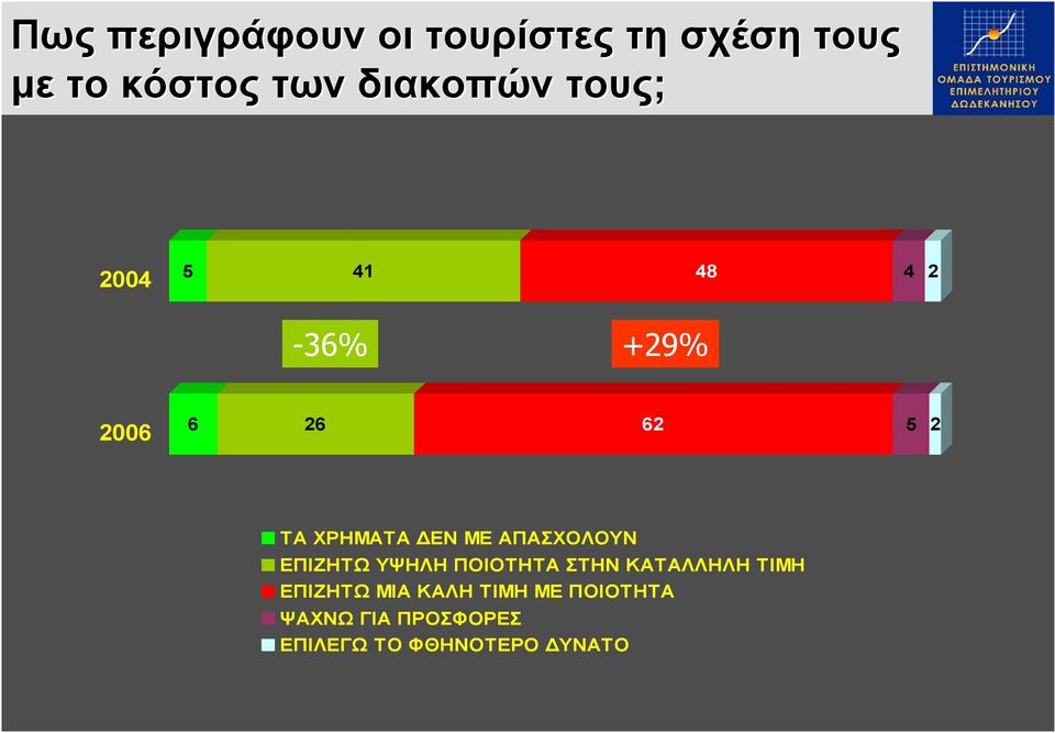 ΧΡΗΜΑΤΑ ΔΕΝ ΜΕ ΑΠΑΣΧΟΛΟΥΝ ΕΠΙΖΗΤΩ ΥΨΗΛΗ ΠΟΙΟΤΗΤΑ ΣΤΗΝ ΚΑΤΑΛΛΗΛΗ