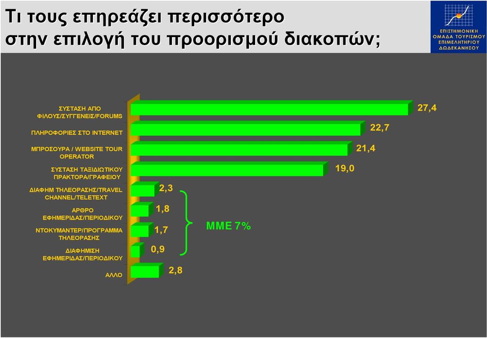 ΣΥΣΤΑΣΗ ΤΑΞΙΔΙΩΤΙΚΟΥ ΠΡΑΚΤΟΡΑ/ΓΡΑΦΕΙΟΥ ΔΙΑΦΗΜ ΤΗΛΕΟΡΑΣΗΣ/TRAVEL CHANNEL/TELETEXT AΡΘΡΟ