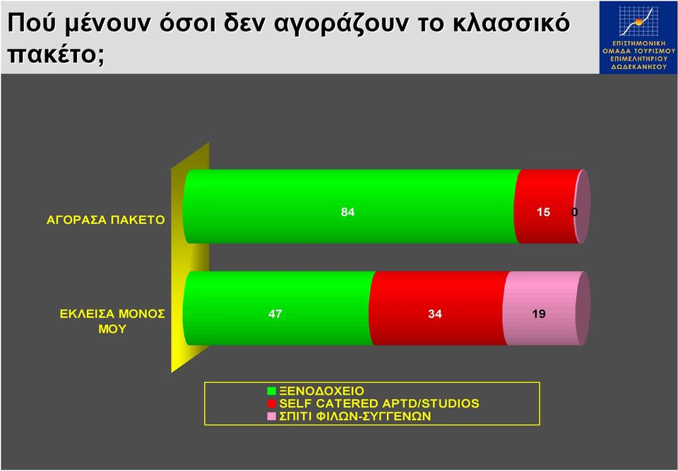 EΚΛΕΙΣΑ MΟΝΟΣ ΜΟΥ 47 34 19 ΞΕΝΟΔΟΧΕΙΟ