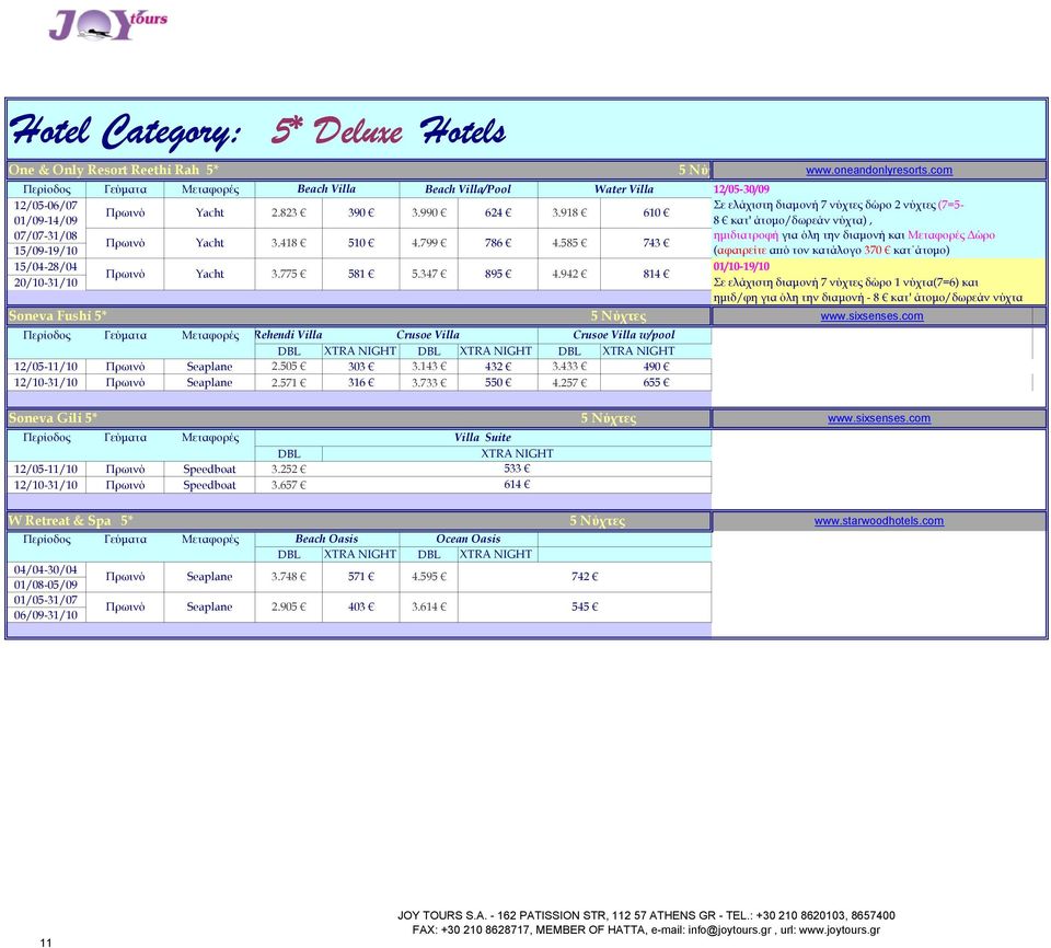 585 743 15/09-19/10 (αφαιρείτε από τον κατάλογο 370 κατ άτομο) 15/04-28/04 01/10-19/10 Yacht 3.775 581 5.347 895 4.