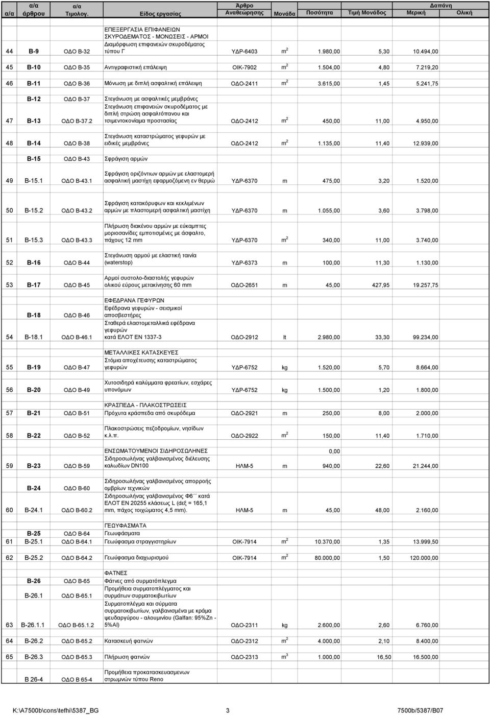 241,75 Β-12 ΟΔΟ Β-37 Στεγάνωση με ασφαλτικές μεμβράνες 47 Β-13 ΟΔΟ Β-37.2 Στεγάνωση επιφανειών σκυροδέματος με διπλή στρώση ασφαλτόπανου και τσιμεντοκονίαμα προστασίας ΟΔΟ-2412 m 2 450,00 11,00 4.