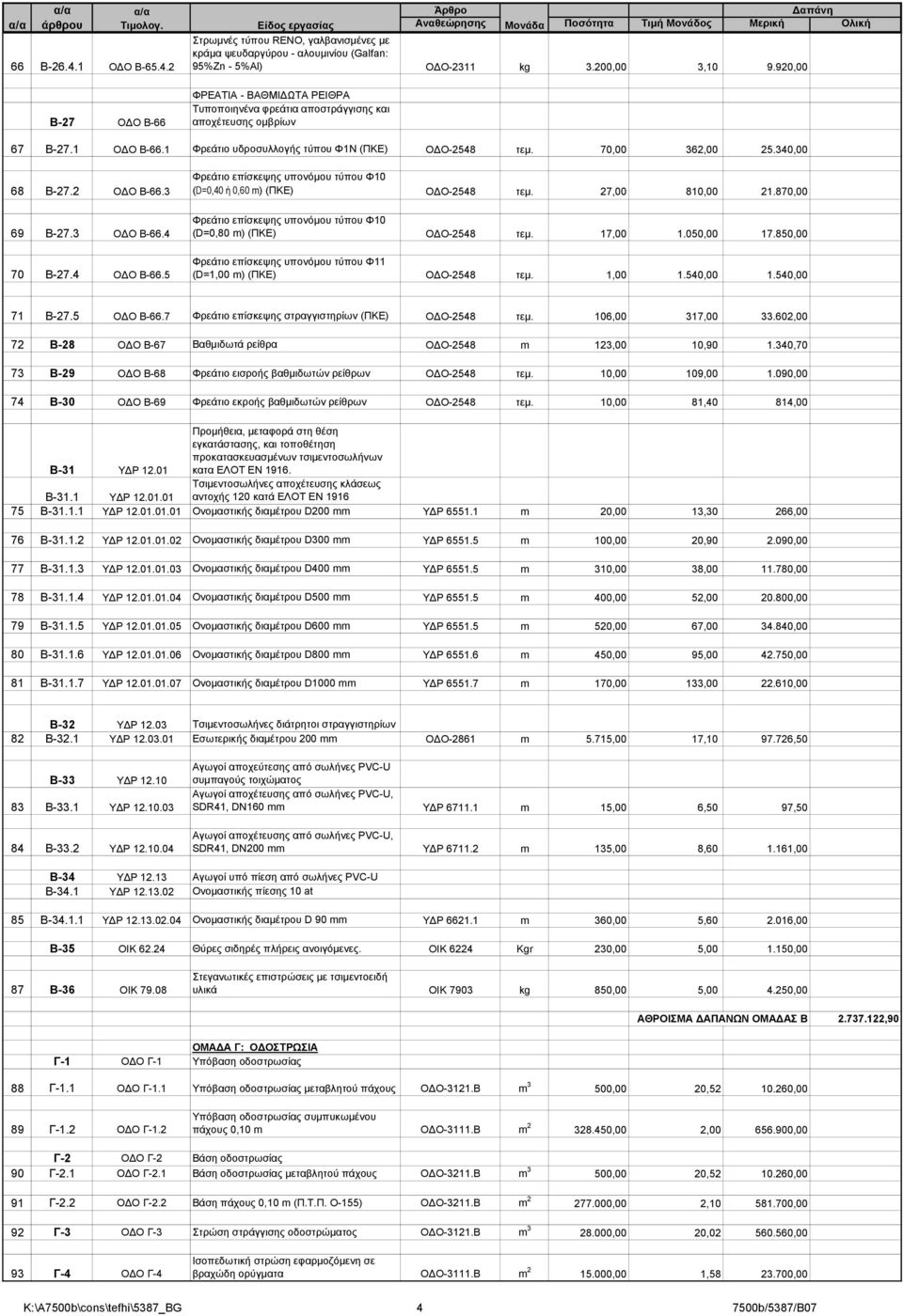 340,00 68 Β-27.2 ΟΔΟ Β-66.3 69 Β-27.3 ΟΔΟ Β-66.4 70 Β-27.4 ΟΔΟ Β-66.5 Φρεάτιο επίσκεψης υπονόμου τύπου Φ10 (D=0,40 ή 0,60 m) (ΠΚΕ) ΟΔΟ-2548 τεμ. 27,00 810,00 21.