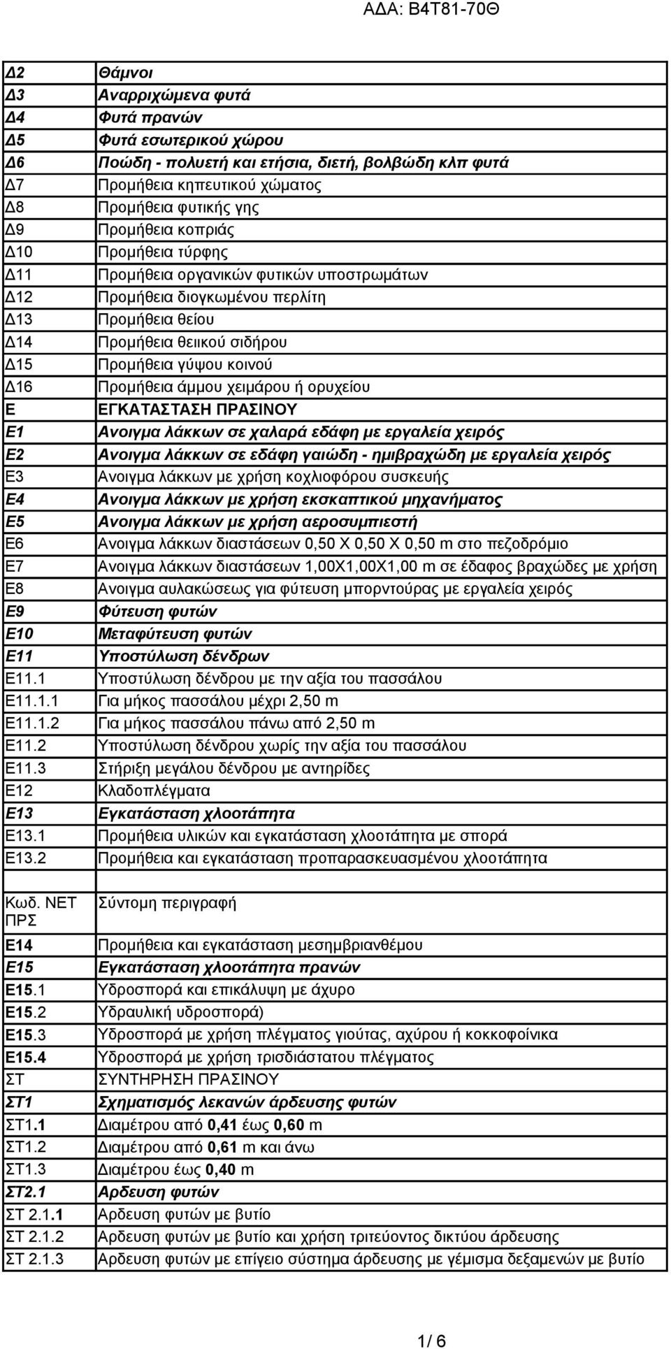 Προμήθεια άμμου χειμάρου ή ορυχείου ΕΓΚΑΤΑΣΤΑΣΗ ΠΡΑΣΙΝΟΥ Ε1 Ανοιγμα λάκκων σε χαλαρά εδάφη με εργαλεία χειρός Ε2 Ανοιγμα λάκκων σε εδάφη γαιώδη - ημιβραχώδη με εργαλεία χειρός Ε3 Ανοιγμα λάκκων με