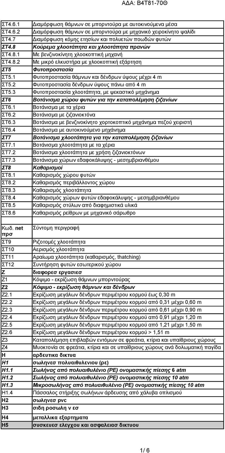 και χλοοτάπητα πρανών Με βενζινοκίνητη χλοοκοπτική μηχανή Με μικρό ελκυστήρα με χλοοκοπτική εξάρτηση Φυτοπροστασία Φυτοπροστασία θάμνων και δένδρων ύψους μέχρι 4 m Φυτοπροστασία δένδρων ύψους πάνω