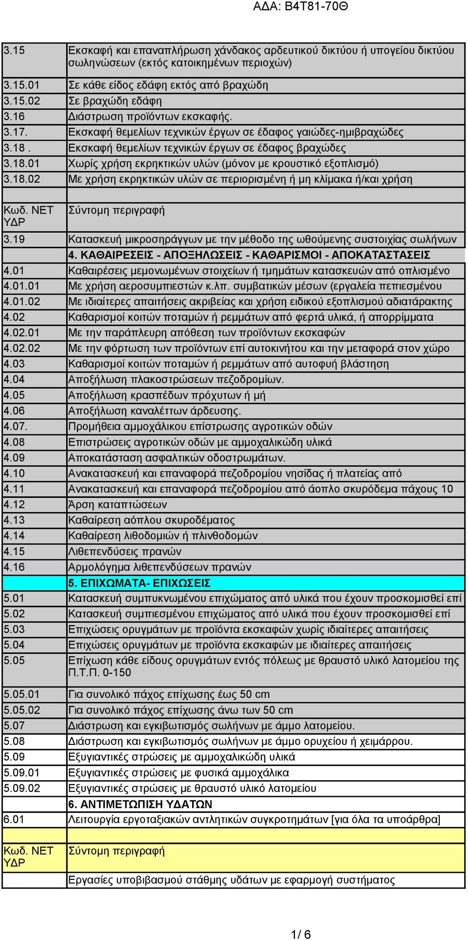 18.02 Με χρήση εκρηκτικών υλών σε περιορισμένη ή μη κλίμακα ή/και χρήση διογκωτικών υλικών χαλάρωσης. ΥΔΡ 3.19 Κατασκευή μικροσηράγγων με την μέθοδο της ωθούμενης συστοιχίας σωλήνων 4.
