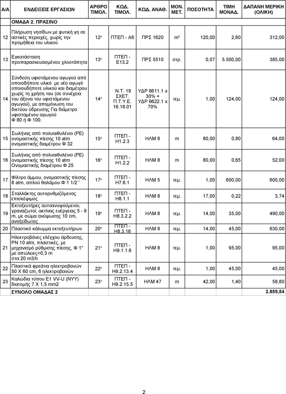 500,00 385,00 προπαρασκευασμένου χλοοτάπητα ο Ε13.2 Σύνδεση υφιστάμενου αγωγού από οποιοδήποτε υλικό με νέο αγωγό οποιουδήποτε υλικού και διαμέτρου Ν.Τ. 19 ΥΔΡ 6611.