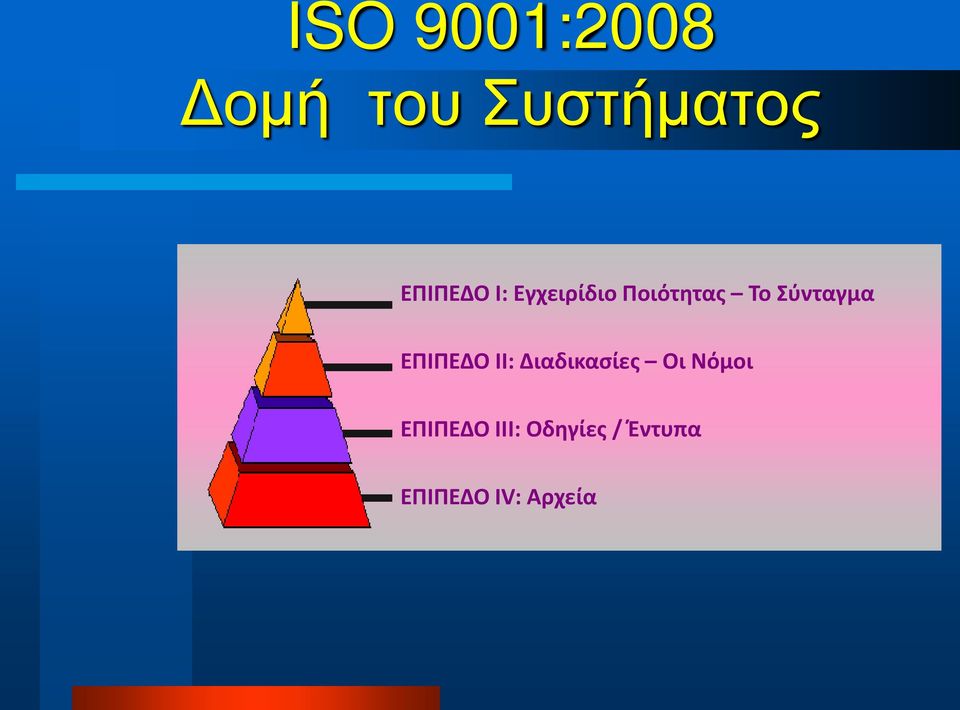 Σύνταγμα ΕΠΙΠΕΔΟ ΙΙ: Διαδικασίες Οι