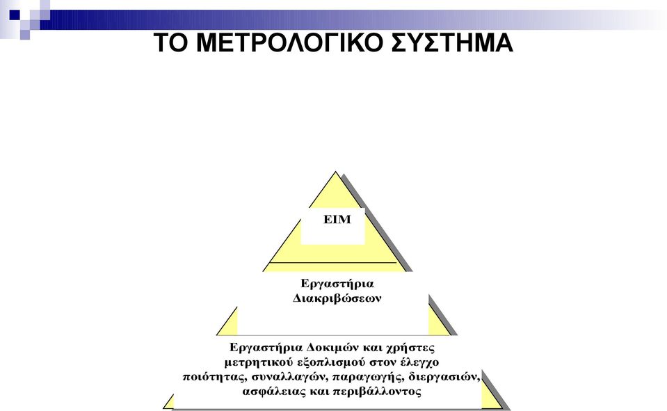 μετρητικού εξοπλισμού στον έλεγχο ποιότητας,