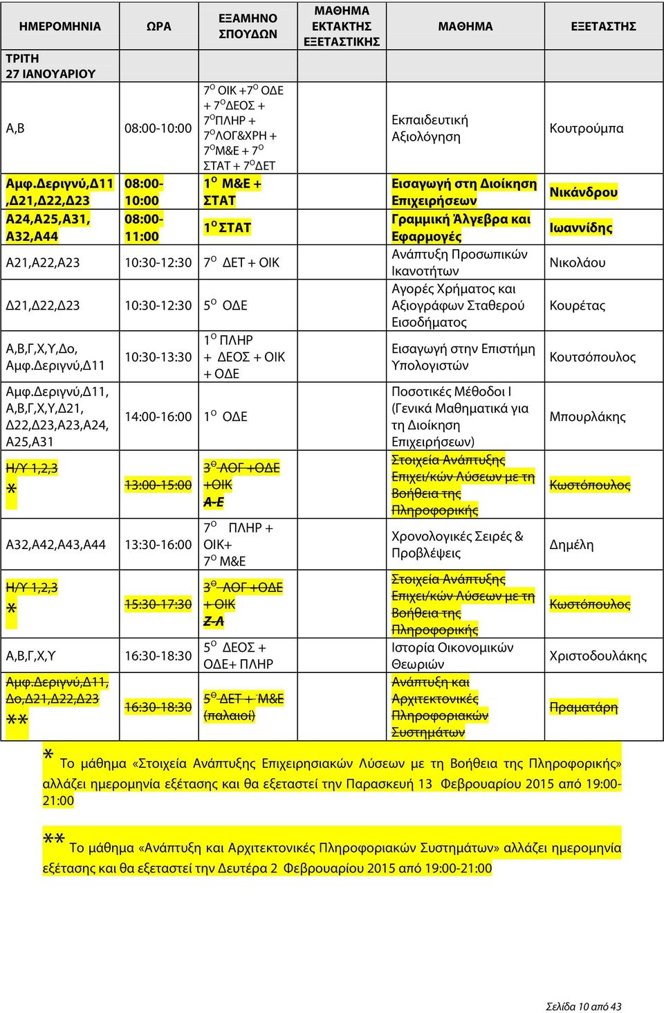 10:30-12:30 7 Ο ΔΕΤ + ΟΙΚ 10:30-12:30 5 Ο 10:30-13:30 1 Ο ΠΛΗΡ + ΔΕΟΣ + ΟΙΚ + 14:00-16:00 1 Ο 13:00-15:00 Α32,Α42,Α43,Α44 13:30-16:00 Η/Υ 1,2,3 * 15:30-17:30 Α,Β,Γ,Χ,Υ 16:30-18:30 Αμφ.