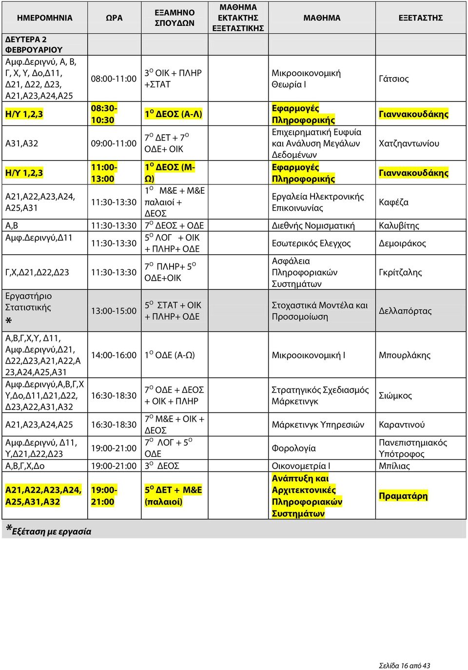 Δερινγύ,Α,Β,Γ,Χ Y,Δο,Δ11,Δ21,Δ22, Δ23,Α22,Α31,Α32 13:00-15:00 5 Ο ΣΤΑΤ + ΟΙΚ + ΠΛΗΡ+ Στοχαστικά Μοντέλα και Προσομοίωση Δελλαπόρτας 14:00-16:00 1 Ο (Α-Ω) Μικροοικονομική Ι Μπουρλάκης 16:30-18:30 7 Ο