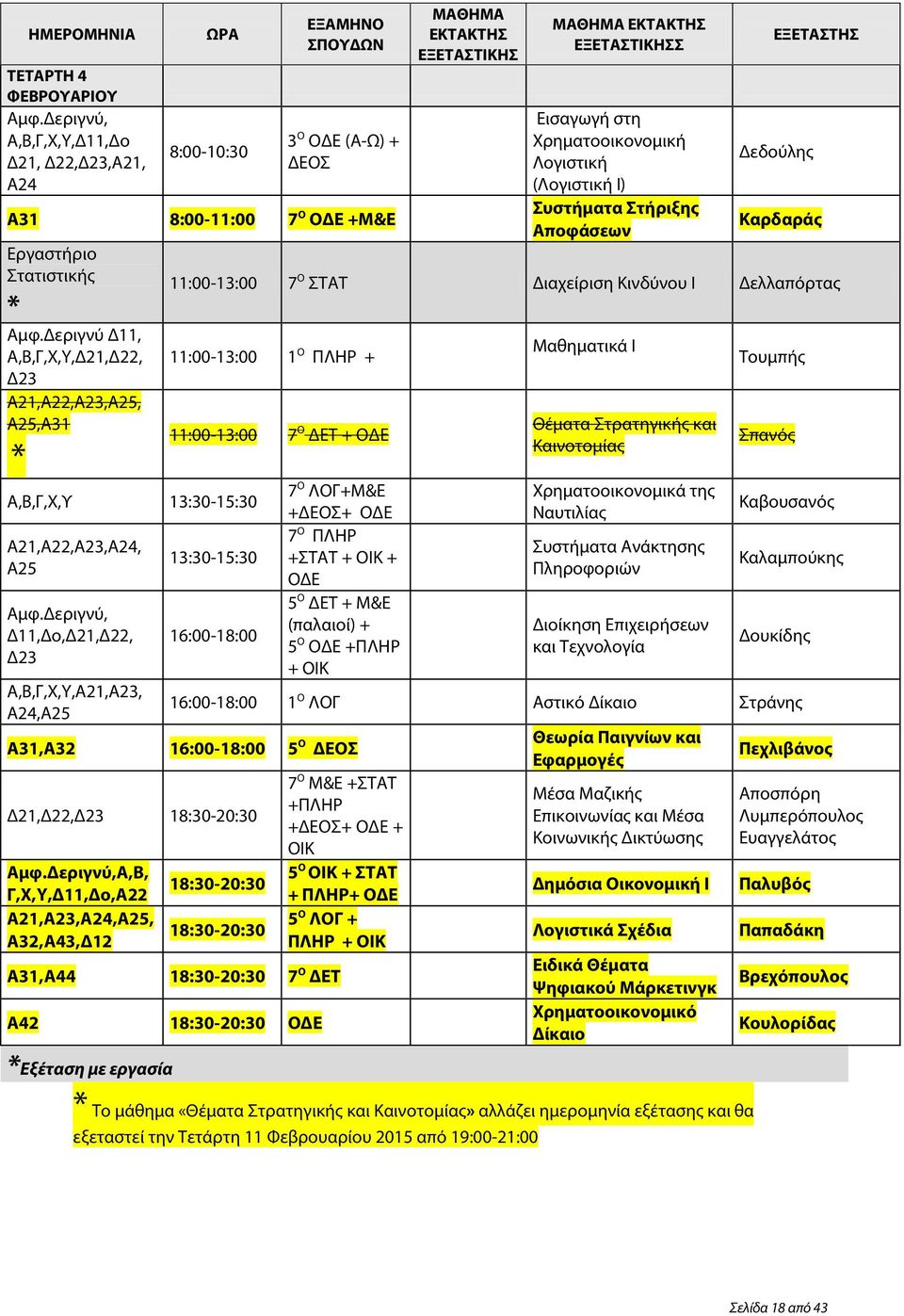 Δεριγνύ, Δ11,Δο,Δ21,Δ22, Δ23 Α,Β,Γ,Χ,Y,Α21,A23, A24,A25 Σ Εισαγωγή στη Λογιστική (Λογιστική Ι) Συστήματα Στήριξης Αποφάσεων Δεδούλης Καρδαράς 11:00-13:00 7 Ο ΣΤΑΤ Διαχείριση Κινδύνου Ι Δελλαπόρτας
