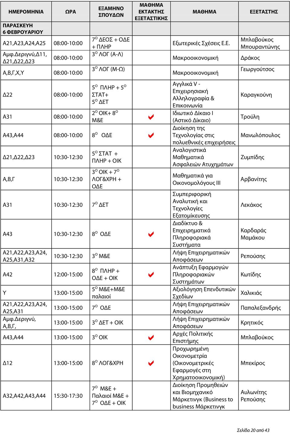 08:00-10:00 8 Ο Δ21,Δ22,Δ23 10:30-12:30 Α,Β,Γ 10:30-12:30 5 Ο ΣΤΑΤ + ΠΛΗΡ + ΟΙΚ 3 Ο ΟΙΚ + 7 Ο ΛΟΓ&ΧΡΗ + A31 10:30-12:30 7 Ο ΔΕΤ Α43 10:30-12:30 8 Ο Α25,Α31,Α32 10:30-12:30 3 Ο Μ&Ε A42 12:00-15:00 8 Ο