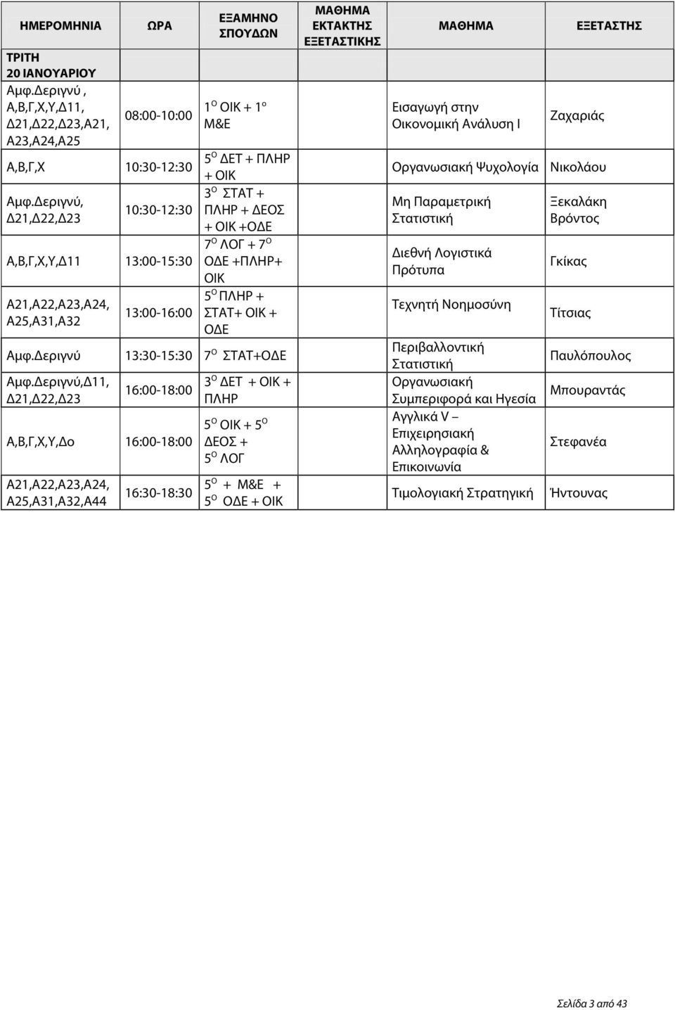 Δεριγνύ,Δ11, Δ21,Δ22,Δ23 16:00-18:00 Α,Β,Γ,X,Y,Δο 16:00-18:00 Α25,Α31,Α32,Α44 16:30-18:30 3 Ο ΔΕΤ + ΟΙΚ + ΠΛΗΡ 5 Ο ΟΙΚ + 5 Ο ΔΕΟΣ + 5 Ο ΛΟΓ 5 Ο + Μ&Ε + 5 Ο + ΟΙΚ Εισαγωγή στην Οικονομική Ανάλυση Ι