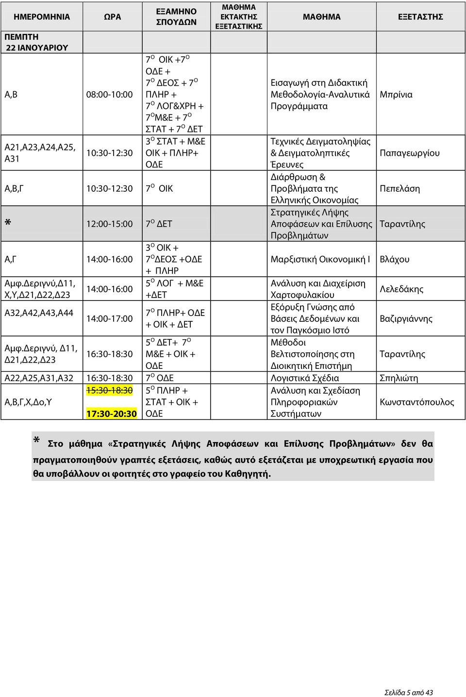 Αποφάσεων και Επίλυσης Προβλημάτων Μπρίνια Παπαγεωργίου Πεπελάση Ταραντίλης Α,Γ 14:00-16:00 3 Ο ΟΙΚ + 7 Ο ΔΕΟΣ + Μαρξιστική Οικονομική Ι Βλάχου + ΠΛΗΡ Αμφ.
