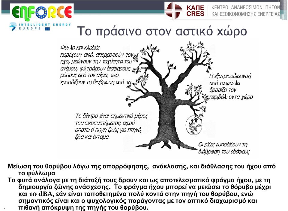 Το φράγμα ήχου μπορεί να μειώσει το θόρυβο μέχρι και 10 dba, εάν είναι τοποθετημένο πολύ κοντά στην πηγή του