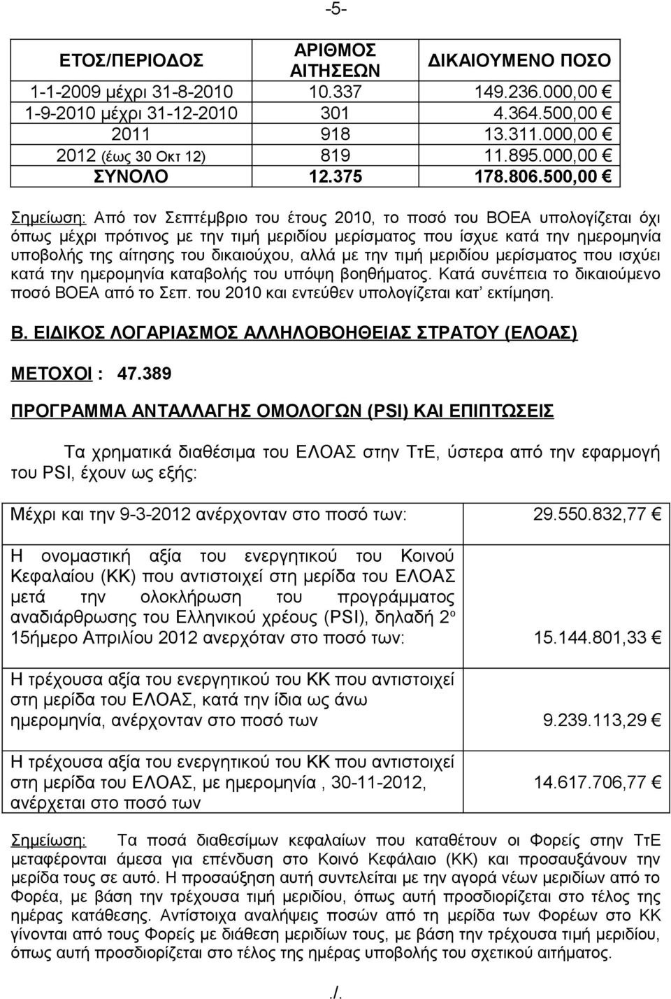 500,00-5- Σημείωση: Από τον Σεπτέμβριο του έτους 2010, το ποσό του ΒΟΕΑ υπολογίζεται όχι όπως μέχρι πρότινος με την τιμή μεριδίου μερίσματος που ίσχυε κατά την ημερομηνία υποβολής της αίτησης του