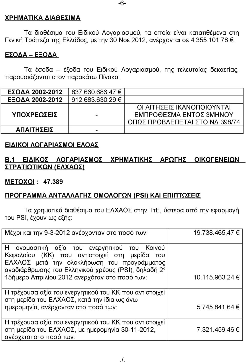 630,29 ΥΠΟΧΡΕΩΣΕΙΣ - ΑΠΑΙΤΗΣΕΙΣ - ΟΙ ΑΙΤΗΣΕΙΣ ΙΚΑΝΟΠΟΙΟΥΝΤΑΙ ΕΜΠΡΟΘΕΣΜΑ ΕΝΤΟΣ 3ΜΗΝΟΥ ΟΠΩΣ ΠΡΟΒΛΕΠΕΤΑΙ ΣΤΟ ΝΔ 398/74 ΕΙΔΙΚΟΙ ΛΟΓΑΡΙΑΣΜΟΙ ΕΛΟΑΣ Β.