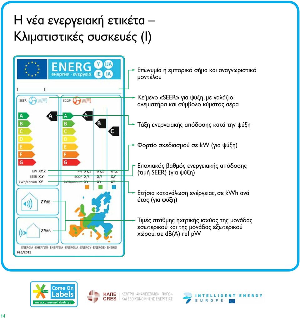 kw (για ψύξη) Εποχιακός βαθμός ενεργειακής απόδοσης (τιμή SEER) (για ψύξη) Ετήσια κατανάλωση ενέργειας, σε kwh ανά