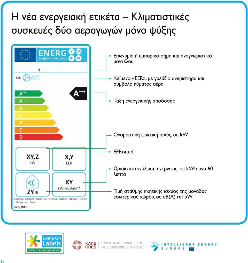 Τάξη ενεργειακής απόδοσης Ονομαστική ψυκτική ισχύς, σε kw EERrated Ωριαία κατανάλωση