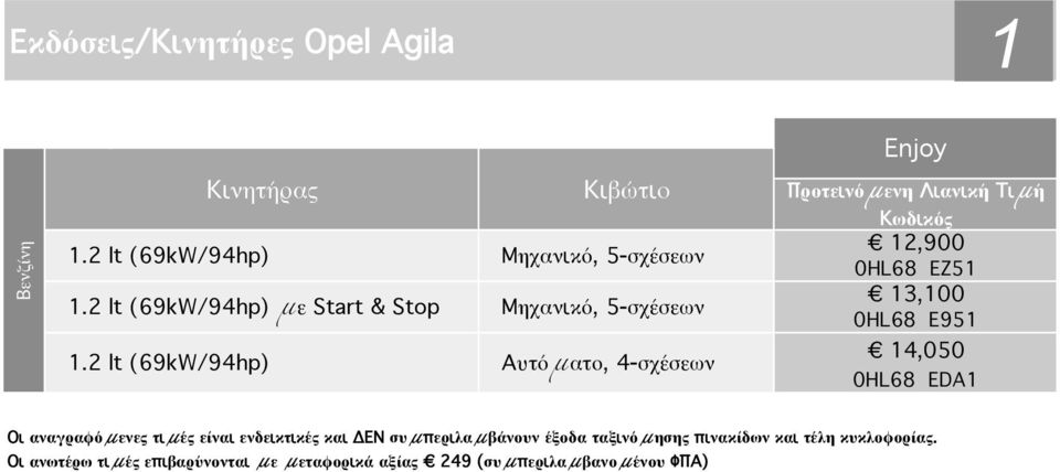 2 lt (69kW/94hp) Αυτόματο, 4-σχέσεων Enjoy Προτεινόμενη Λιανική Τιμή Κωδικός 12,900 0HL68 EZ51 13,100 0HL68 E951 14,050