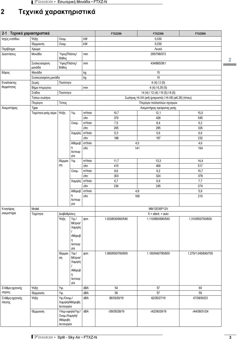 Ποσότητα 4 (4) / 2 (5) θερμότητας Βήμα πτερυγίου mm 4 (4) / 6,35 (5) Στάδια Ποσότητα 14 (4) / 12 (4) / 10 (5) / 8 (5) Τύπου σωλήνα Σωλήνας Hi-XA (ø4) (μπροστά) / Hi-XB (ø6,35) (πίσω) Πτερύγιο Τύπος