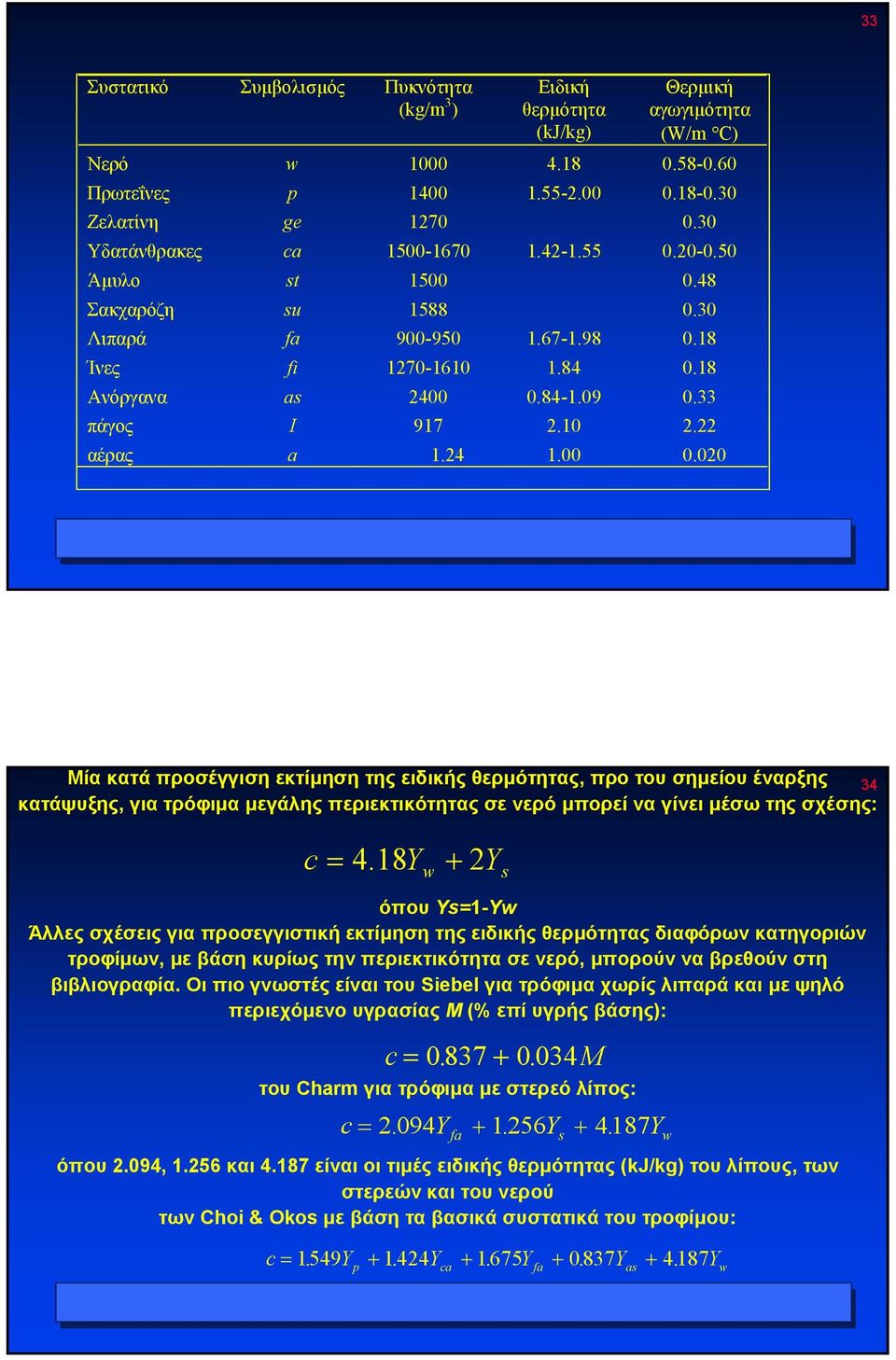 10 2.22 αέρας a 1.24 1.00 0.