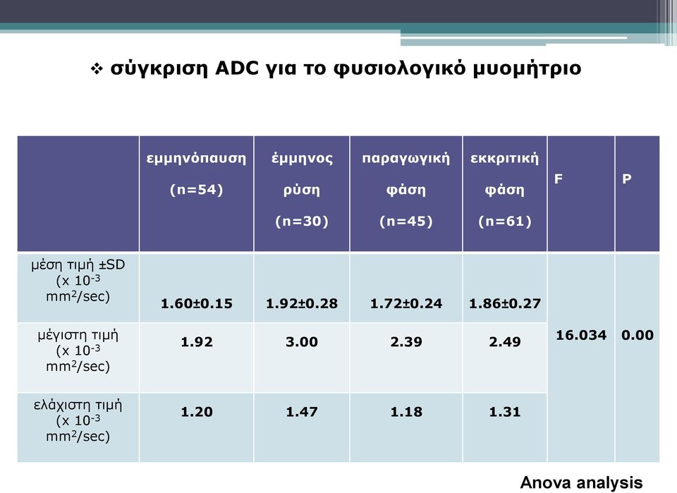 μέση τιμή ±SD μέγιστη τιμή 1.60±0.15 1.92±0.28 1.72±0.24 1.86±0.27 1.