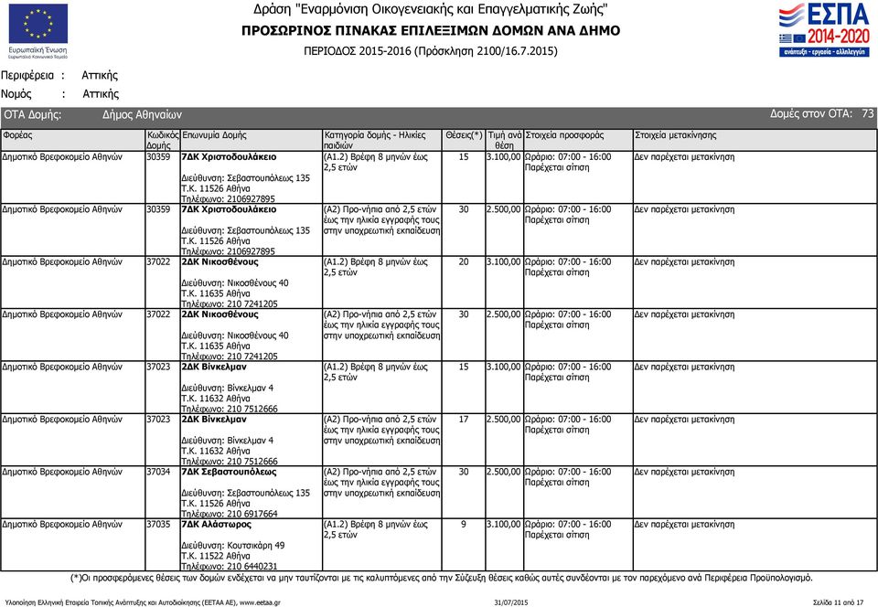 Κ. 1163 Αθήνα Τηλέφωνο: 2 724120 Δημοτικό Βρεφοκομείο Αθηνών 37023 2ΔΚ Βίνκελμαν Διεύθυνση: Βίνκελμαν 4 Τ.Κ. 11632 Αθήνα Τηλέφωνο: 2 712666 Δημοτικό Βρεφοκομείο Αθηνών 37023 2ΔΚ Βίνκελμαν Διεύθυνση: Βίνκελμαν 4 Τ.