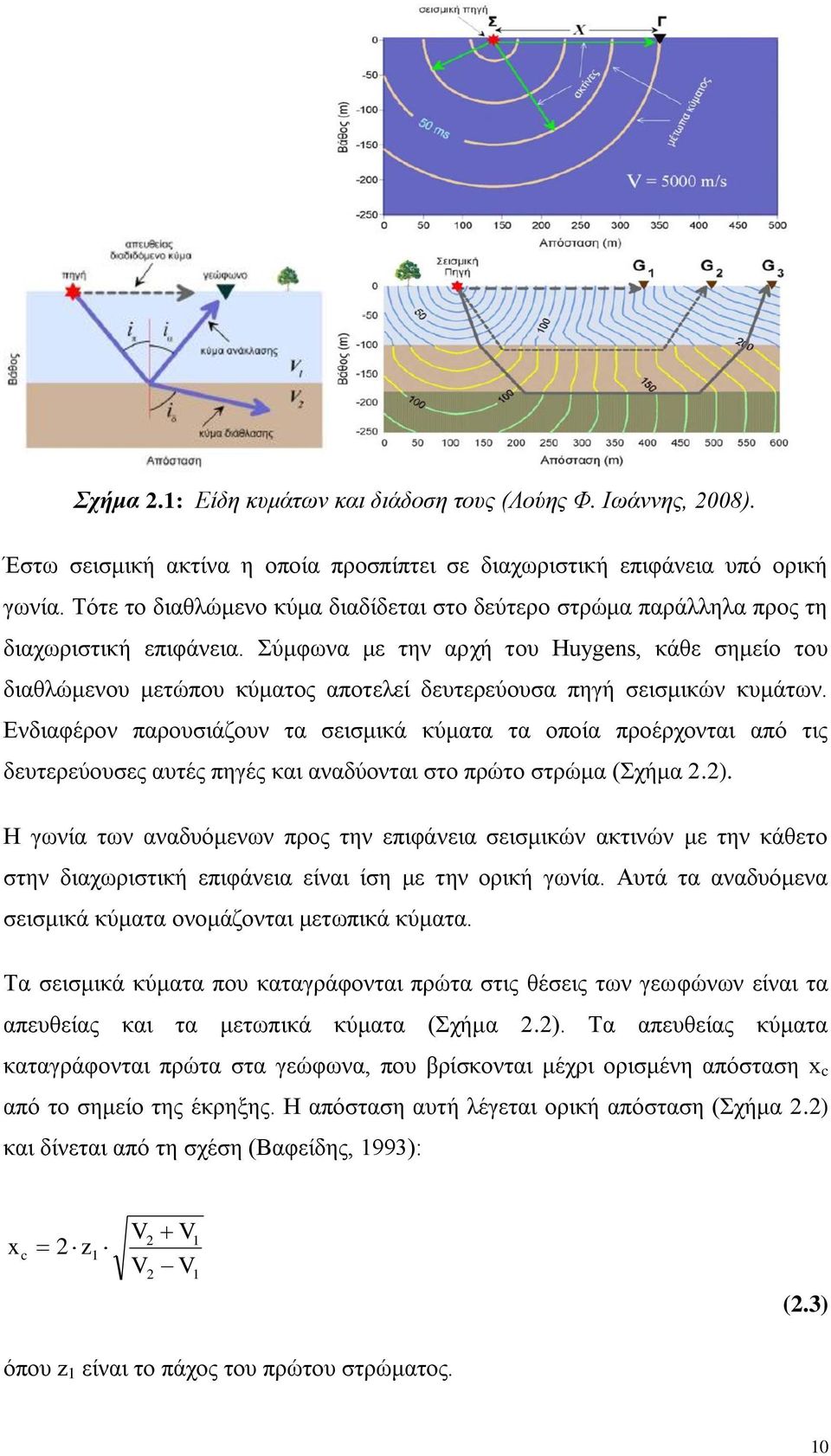 Σύμφωνα με την αρχή του Huygens, κάθε σημείο του διαθλώμενου μετώπου κύματος αποτελεί δευτερεύουσα πηγή σεισμικών κυμάτων.