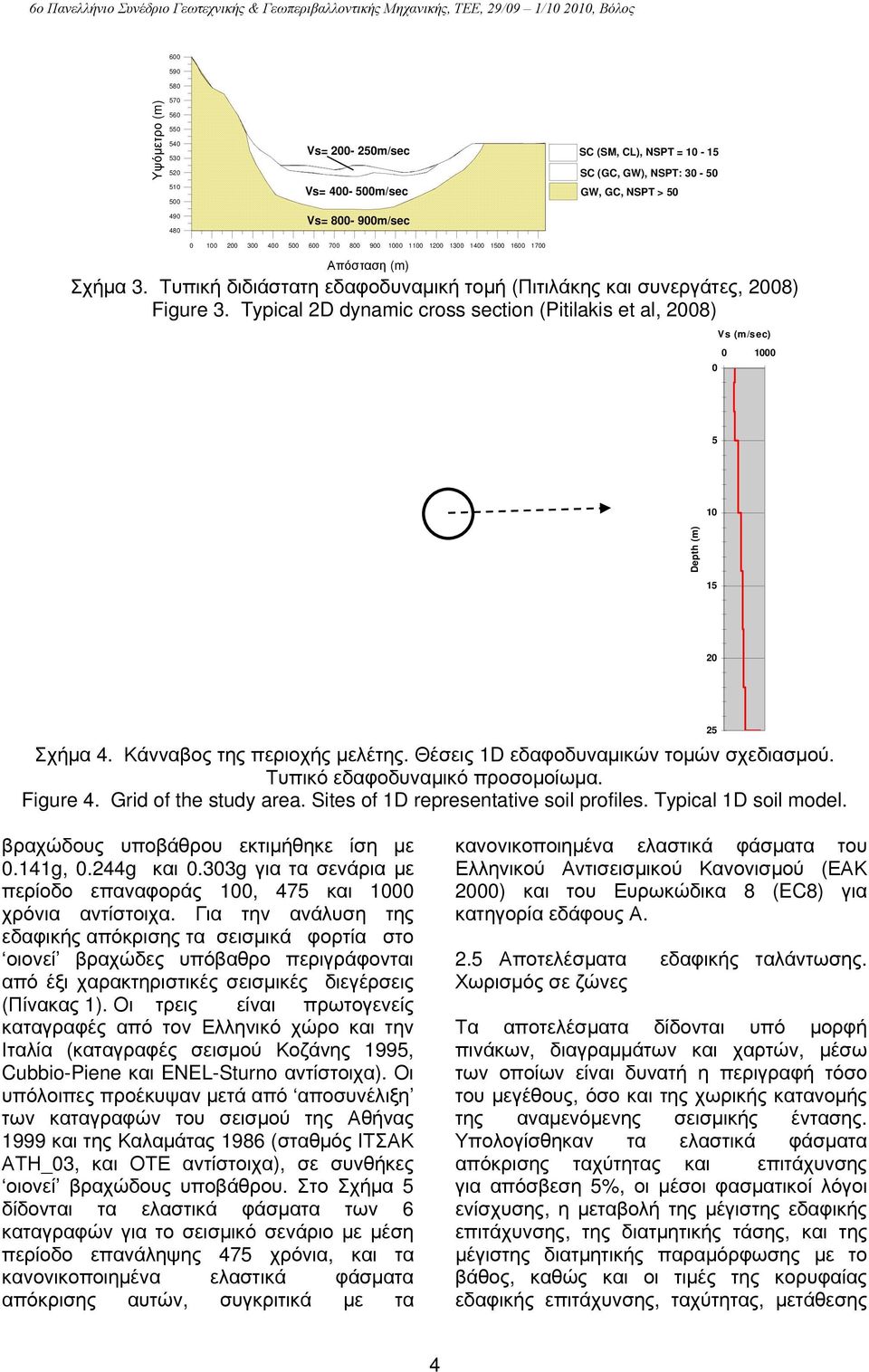 Typical D dynamic cross section (Pitilakis et al, 8) Vs (m/sec) 5 Depth (m) 5 Σχήμα. Κάνναβος της περιοχής μελέτης. Θέσεις D εδαφοδυναμικών τομών σχεδιασμού. Τυπικό εδαφοδυναμικό προσομοίωμα. Figure.