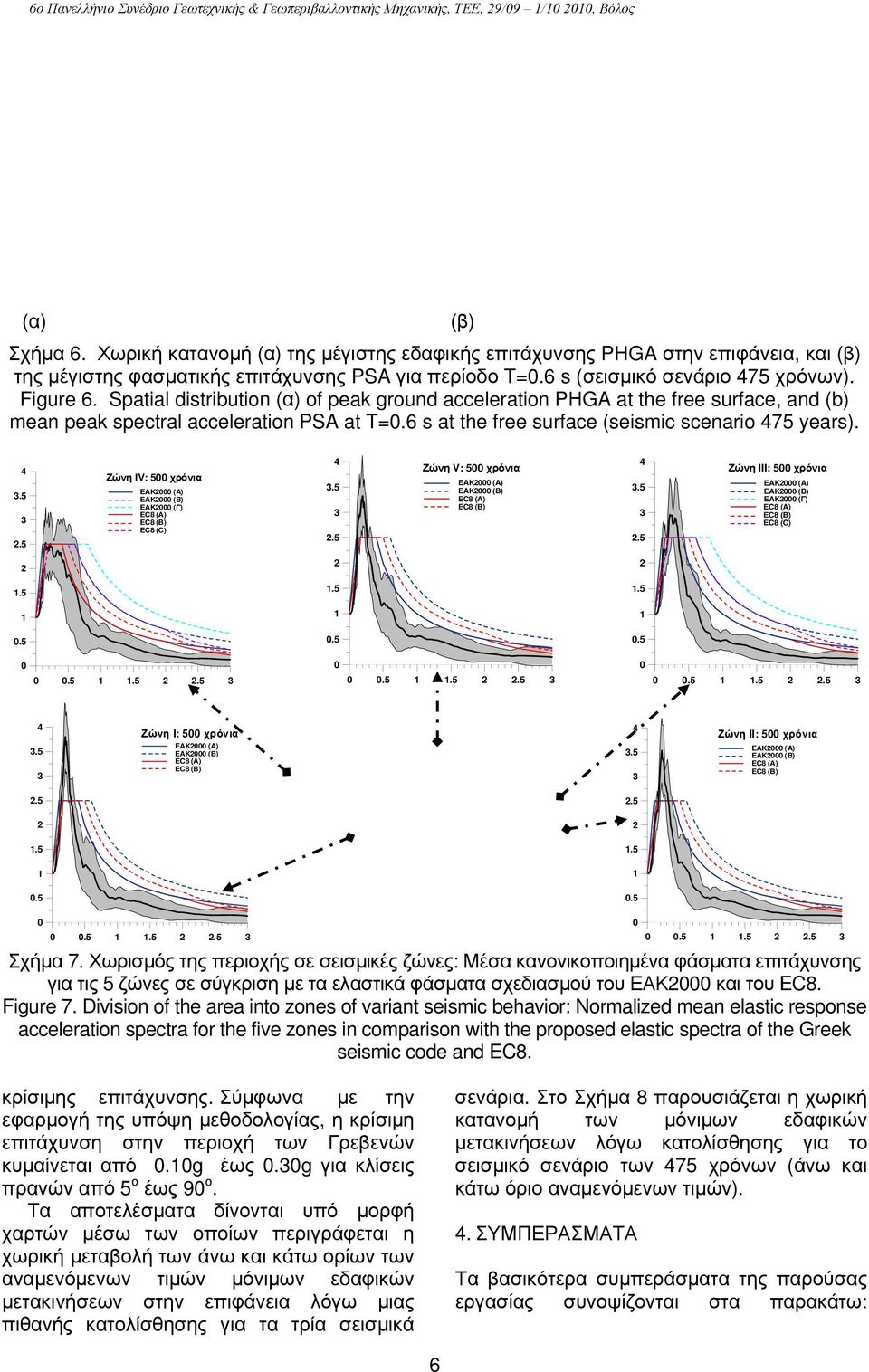 Spatial distribution (α) of peak ground acceleration PΗGA at the free surface, and (b) mean peak spectral acceleration PSA at T=.6 s at the free surface (seismic scenario 75 