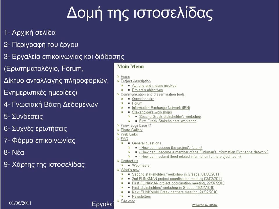 Ενημερωτικές ημερίδες) 4- Γνωσιακή Βάση Δεδομένων 5- Συνδέσεις 6- Συχνές ερωτήσεις