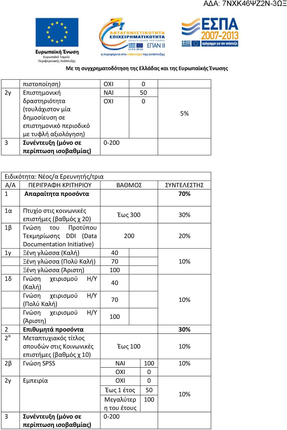 DDI (Data 200 20% Documentation Initiative) 1γ Ξένη γλώσσα (Καλή) 40 Ξένη γλώσσα (Πολύ Καλή) 70 Ξένη γλώσσα (Άριστη) 100 1δ Γνώση χειρισμού Η/Υ (Καλή) 40 Γνώση χειρισμού Η/Υ (Πολύ Καλή) 70 Γνώση