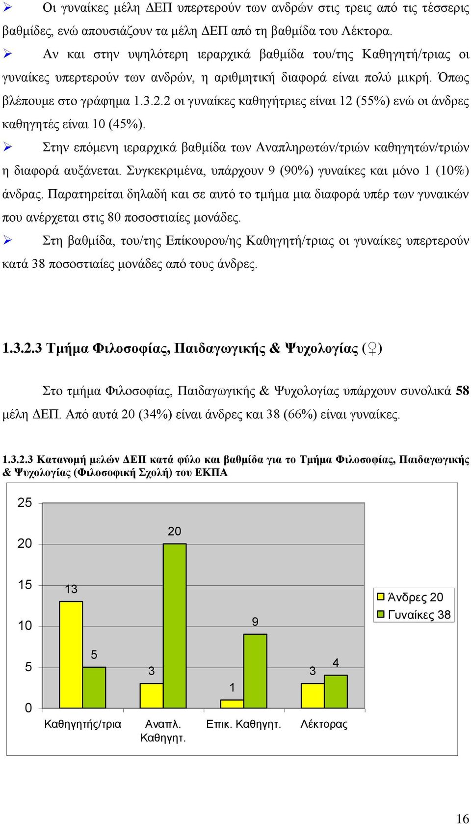 .. οι γυναίκες καθηγήτριες είναι (%) ενώ οι άνδρες καθηγητές είναι (%). Στην επόμενη ιεραρχικά βαθμίδα των Αναπληρωτών/τριών καθηγητών/τριών η διαφορά αυξάνεται.