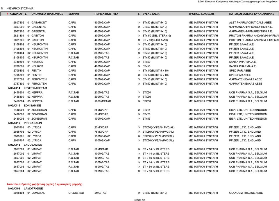 ΑΝΩΝΥΜΗ ΦΑΡΜΑΚ 2821302 01 GABITON CAPS 400MG/CAP Φ BT x 50(BLIST 5x10) ΜΕ ΙΑΤΡΙΚΗ ΣΥΝΤΑΓΗ PROTON PHARMA ΑΝΩΝΥΜΗ ΦΑΡΜΑΚ 2108102 01 NEURONTIN CAPS 300MG/CAP Φ BTx50 (BLIST 5x10) ΜΕ ΙΑΤΡΙΚΗ ΣΥΝΤΑΓΗ