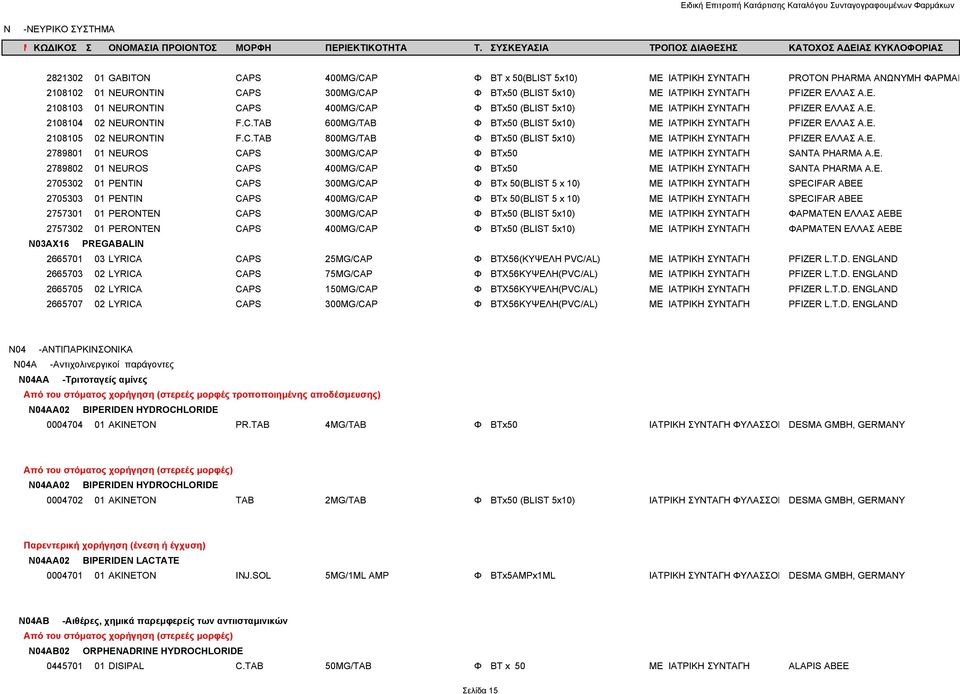 E. 2789802 01 NEUROS CAPS 400MG/CAP Φ ΒΤx50 ΜΕ ΙΑΤΡΙΚΗ ΣΥΝΤΑΓΗ SANTA PHARMA A.E. 2705302 01 PENTIN CAPS 300MG/CAP Φ BTx 50(BLIST 5 x 10) ΜΕ ΙΑΤΡΙΚΗ ΣΥΝΤΑΓΗ SPECIFAR ABEE 2705303 01 PENTIN CAPS